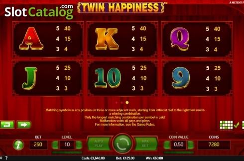 Paytable 2. Twin Happiness slot