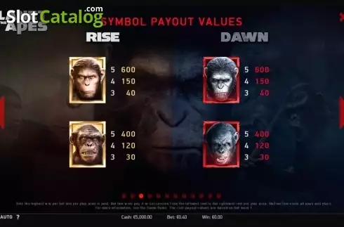 Paytable 3. Planet of the Apes slot