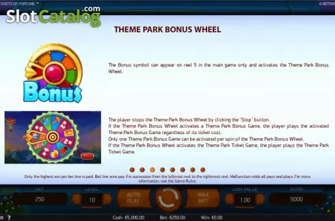Écran4. Theme Park: Tickets of Fortune Machine à sous