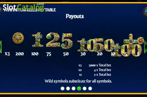PayTable  screen. Winfinitum Reels slot