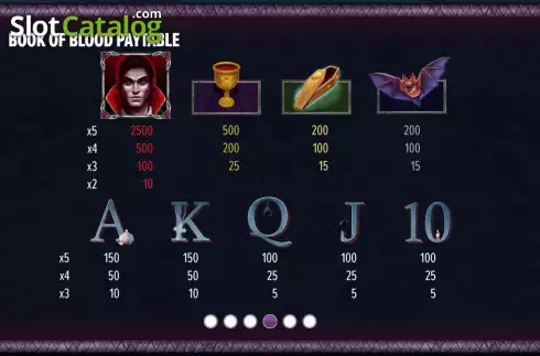 Paytable screen. Book of Blood slot