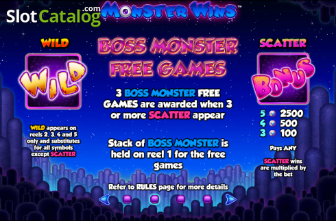ペイテーブル2. Monster Wins カジノスロット
