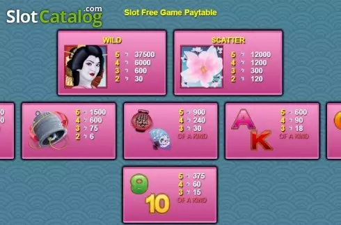 Paytable 1. Scratch Cherry Blossoms slot