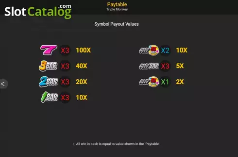 Pay Table screen 2. Triple Monkey (Nextspin) slot