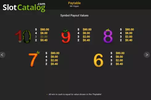 Pay Table screen 3. Mr. Hippo slot