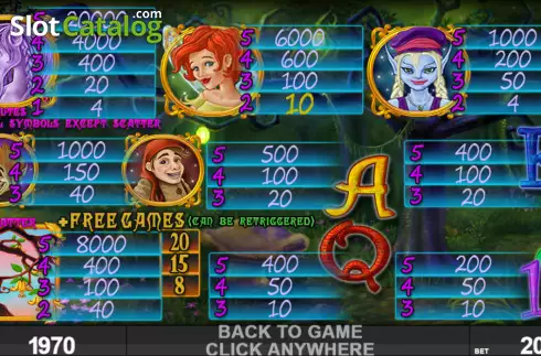 Paytable screen. Mystic Forest (Spinthon) slot