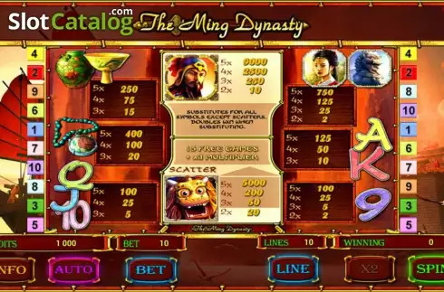 Paytable. The Ming Dynasty (Novomatic) slot