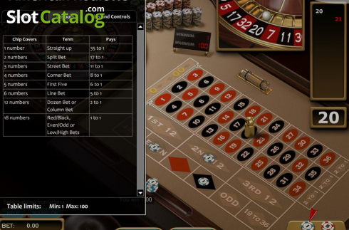 Paytable. American Roulette (Nucleus Gaming) slot
