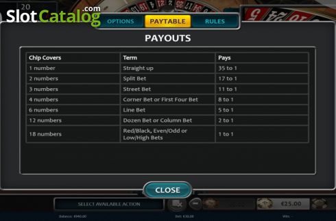 Paytable screen. Zoom Roulette (Nucleus Gaming) slot