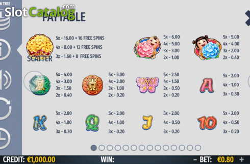 Paytable screen 1. Golden Tree (Octavian Gaming) slot