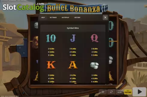 Paytable screen. Bullet Bonanza slot