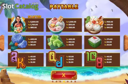 Paytable screen. Thai Sweets Bonanza slot