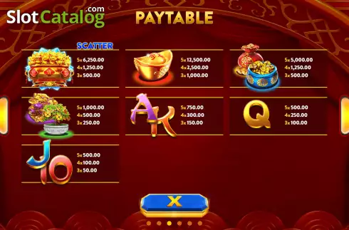 Paytable screen. Fa Cai Shen (OneGame) slot