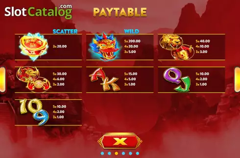 Paytable screen. Fortune Dragon (OneGame) slot