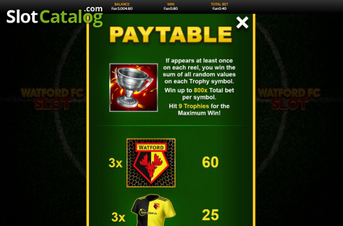 Paytable. Watford FC Slot slot
