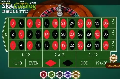 Bildschirm4. Classic Roulette (OneTouch) slot