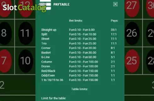 Paytable 1. Satoshi Roulette slot