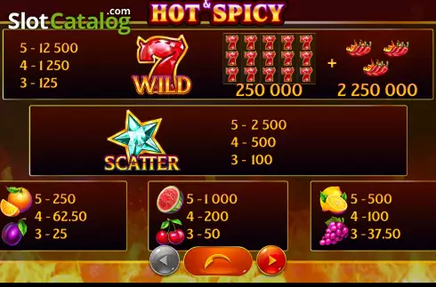 Paytable. Hot&Spicy slot