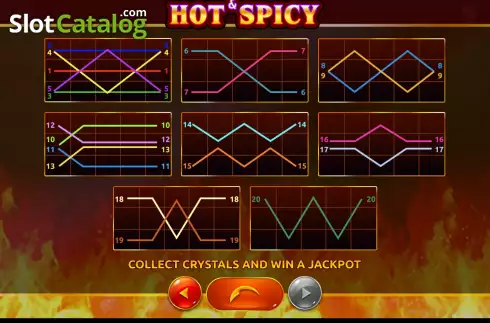 Paytable 3. Hot&Spicy slot