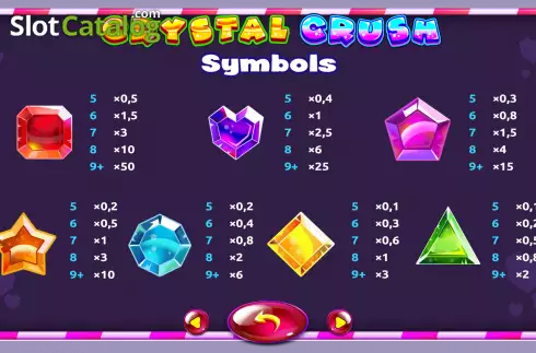 PayTable Screen. Crystal Cascade (Onlyplay) slot