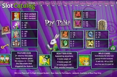 Paytable. Alice in Wonderland (OpenBet) slot