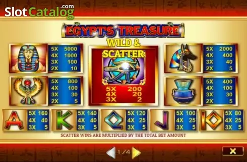 Paytable. Egypts Treasure slot