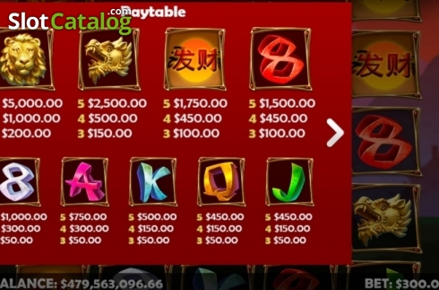 Paytable. Fortune 88 slot