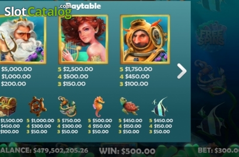 Paytable. Legends of the Sea (Mobilots) slot