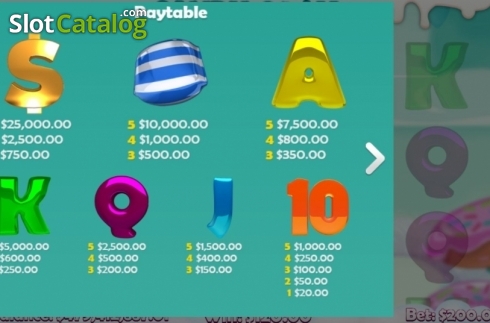 Paytable. Candy Cash (Mobilots) slot