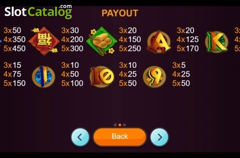 Paytable. Pig of Luck slot