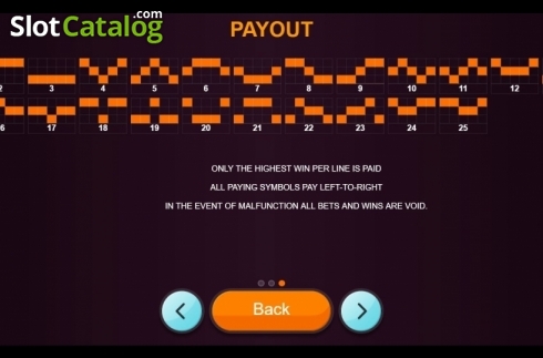 Paylines. Lucky 3 (betiXon) slot