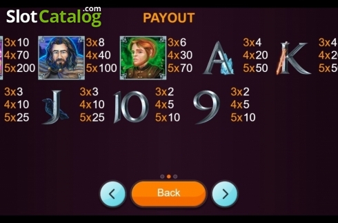 Paytable. Royal Kingdom slot