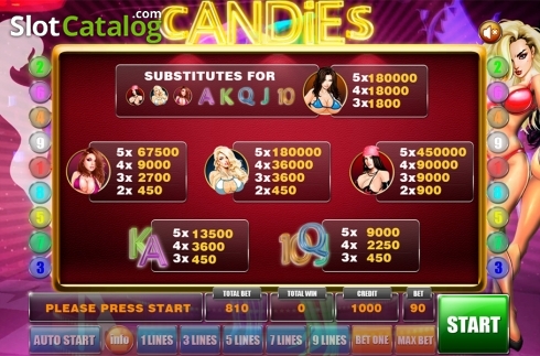 Paytable. Candies slot