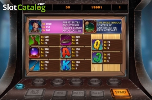 Paytable. Witches Shop slot
