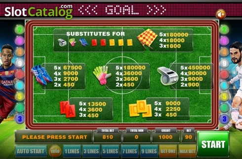 Paytable. Goal (GameX) slot