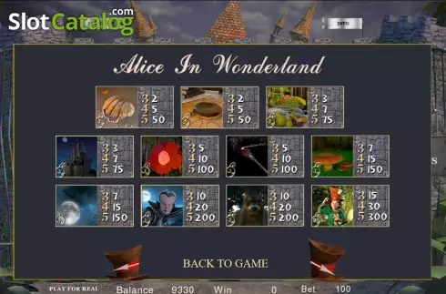Paytable 1. Alice in Wonderland (BetConstruct) slot