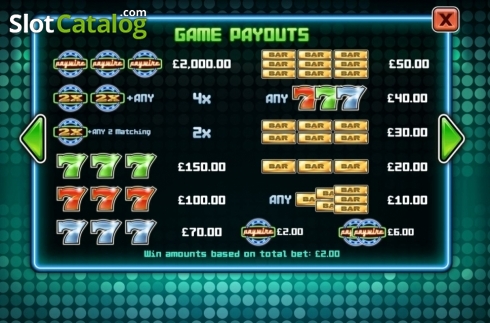 Game Payouts. Paywire slot