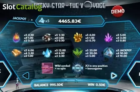 Paytable 1. Lucky Star The Voyage slot