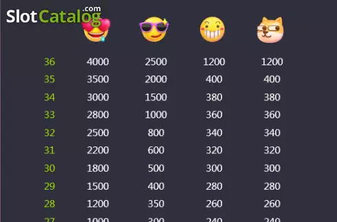 Bildschirm7. Emoji Riches slot