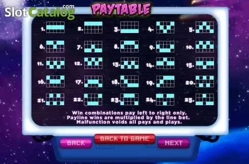 Paytable 3. Fruit Abduction slot