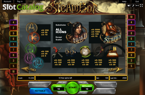 Paytable. Steambot slot