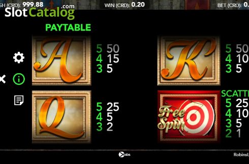 Paytable 3. Robin's Loot slot
