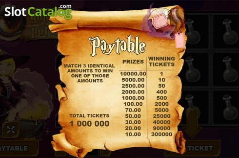 Paytable . Golden Potion slot