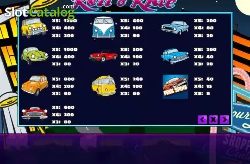 Paytable. Roll and Ride slot