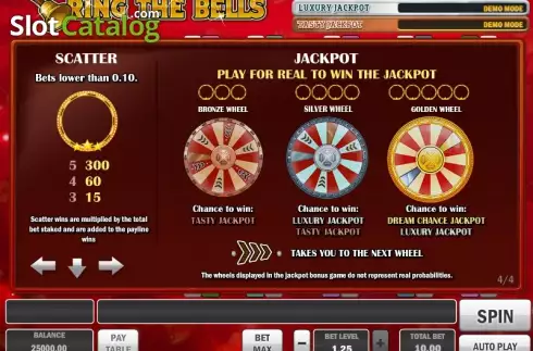 Paytable 4. Ring the Bells slot