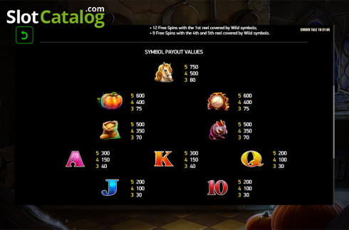 Paytable 2. Cinder Tale slot
