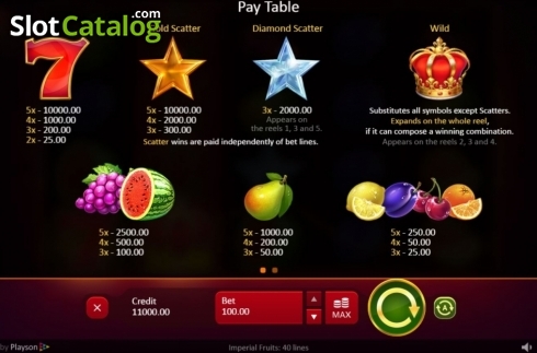Paylines. Imperial Fruits: 40 lines slot
