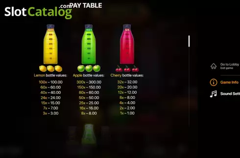 PayTable Screen. Juice Inc. slot