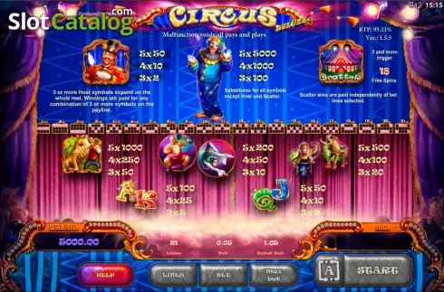画面2. Circus Deluxe カジノスロット
