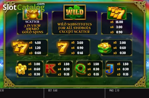 Paytable screen. Luck O' The Irish Gold Spins slot